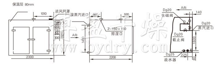 热风循环烘箱结构示意图